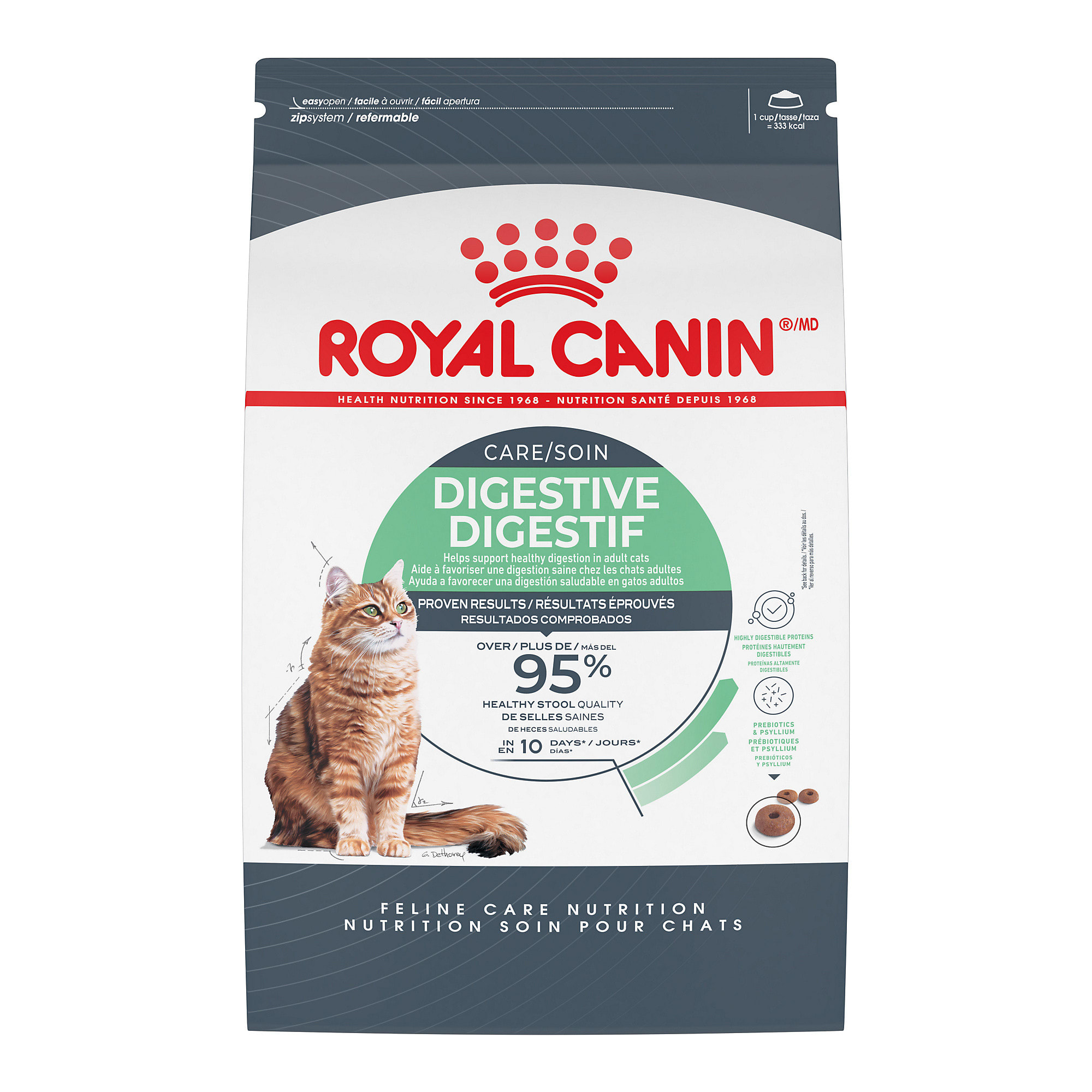 Royal Canin Pancreatitis Cat Food: Full Guide