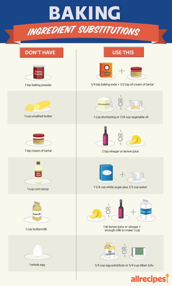Ingredient Substitution Guide