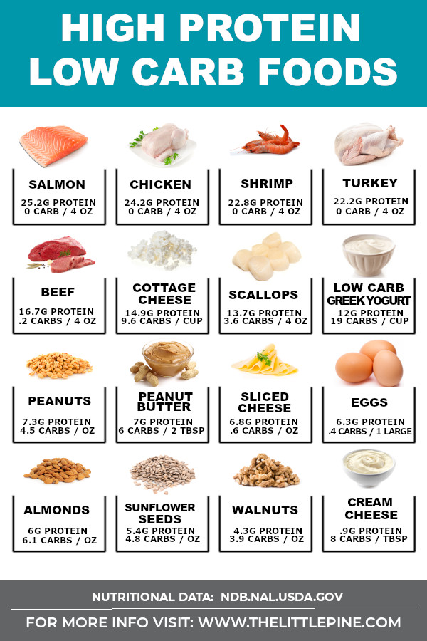 Delicious Foods High in Protein Low in Fat That Energize Your Day