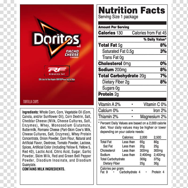 Understanding the Doritos Nutrition Label: What It Really Tells You